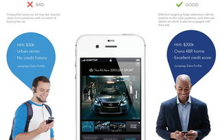 互聯網廣告設計策略 提升效果的技術交流