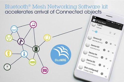 催生智能互聯照明與自動化創新，意法半導體Bluetooth Mesh網狀網軟件套件加速產品落地